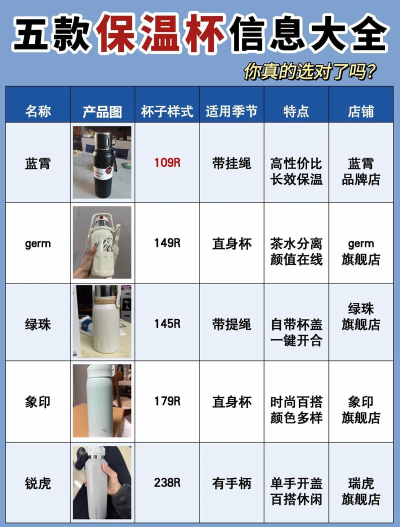 保温杯口径与清洁便利性对比图