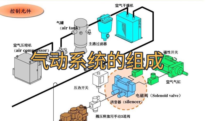 气动系统里的那些猫腻