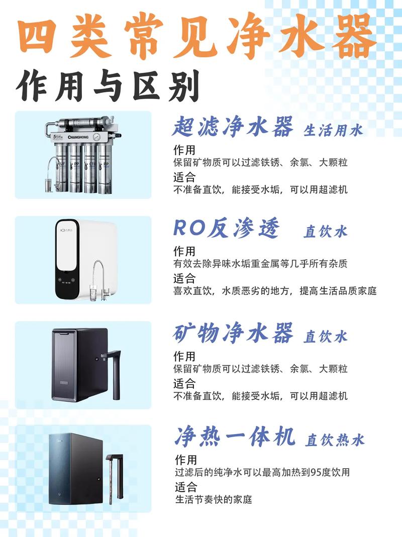 先搞清楚你家到底需要哪种净水器