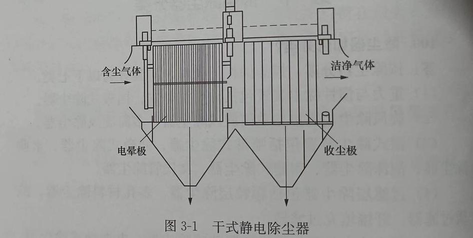 静电除尘器:为什么你的除尘效率总是不达标?可能忽略了这些细节-中远盛泰工业