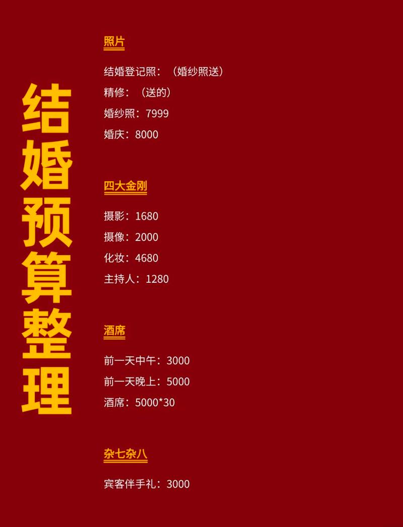 喜盘预算多少钱合适?别被坑了还替人数钱