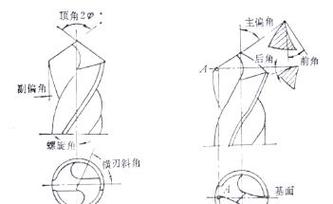 钻尖几何角度标注示意图