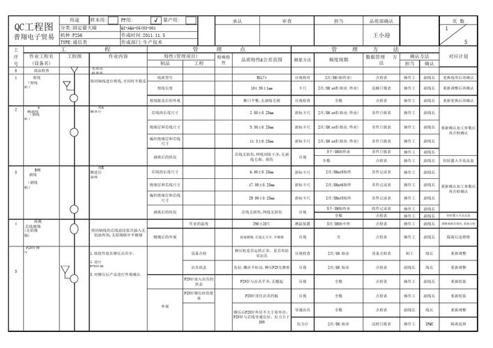 用好检查表：质量控制（QC）七大手法里最被低估的基本功