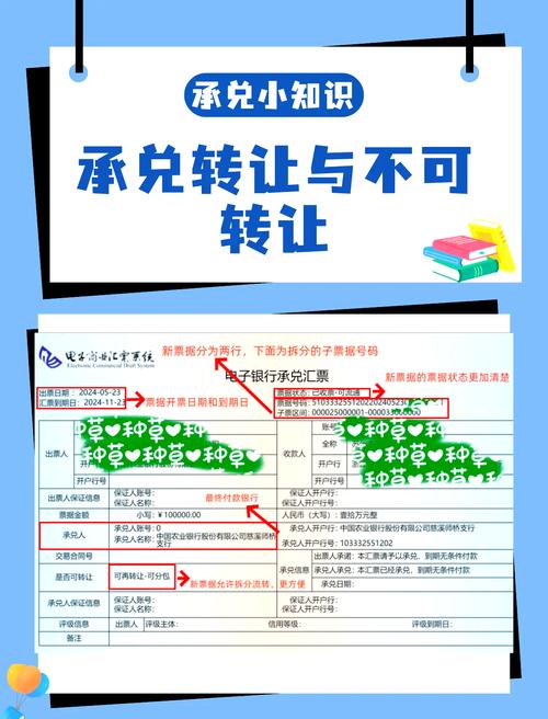 票据追索权期限示意图 商业承兑汇票前手背书关系图