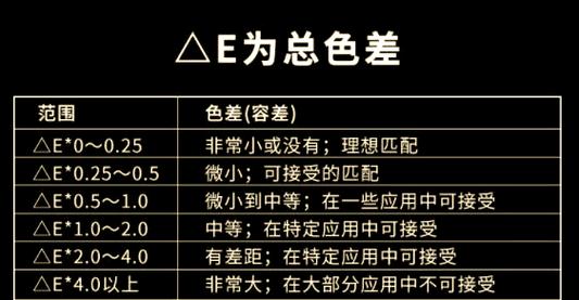新手买批次色差，记住这三条准没错