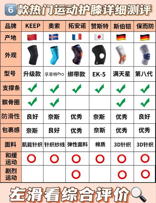 不同面料厚度的日常款护膝并排对比实拍