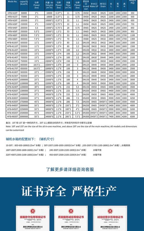 二、读懂冷却塔参数:冷吨、逼近度、飘水率