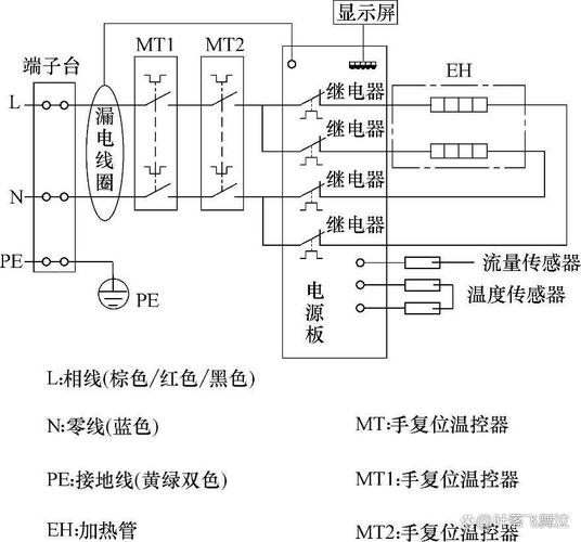 装修工程师用仪表检测即热式热水器线路