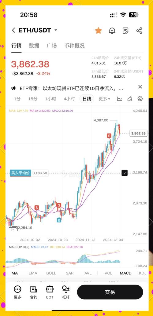 数字货币交易所行情剧烈波动界面