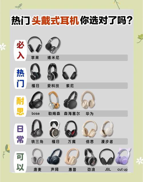 🔥 选低延迟耳机,记牢这三招