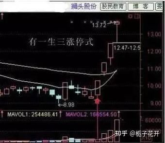 花几块钱就能把抓板使用寿命翻一倍