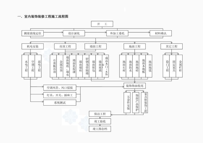 家装壁纸施工顺序示意图