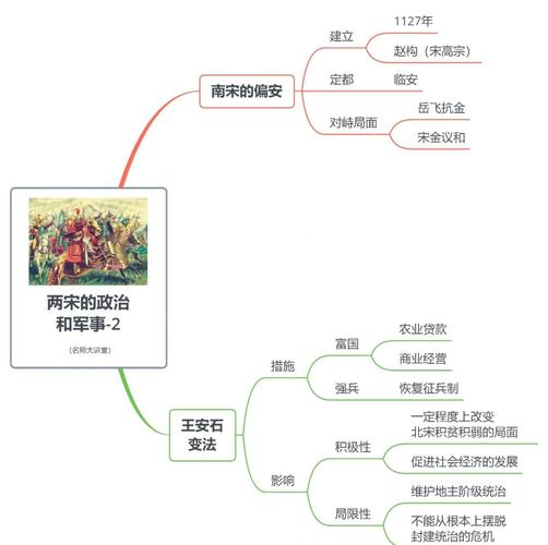 高中历史王安石变法对比知识思维导图