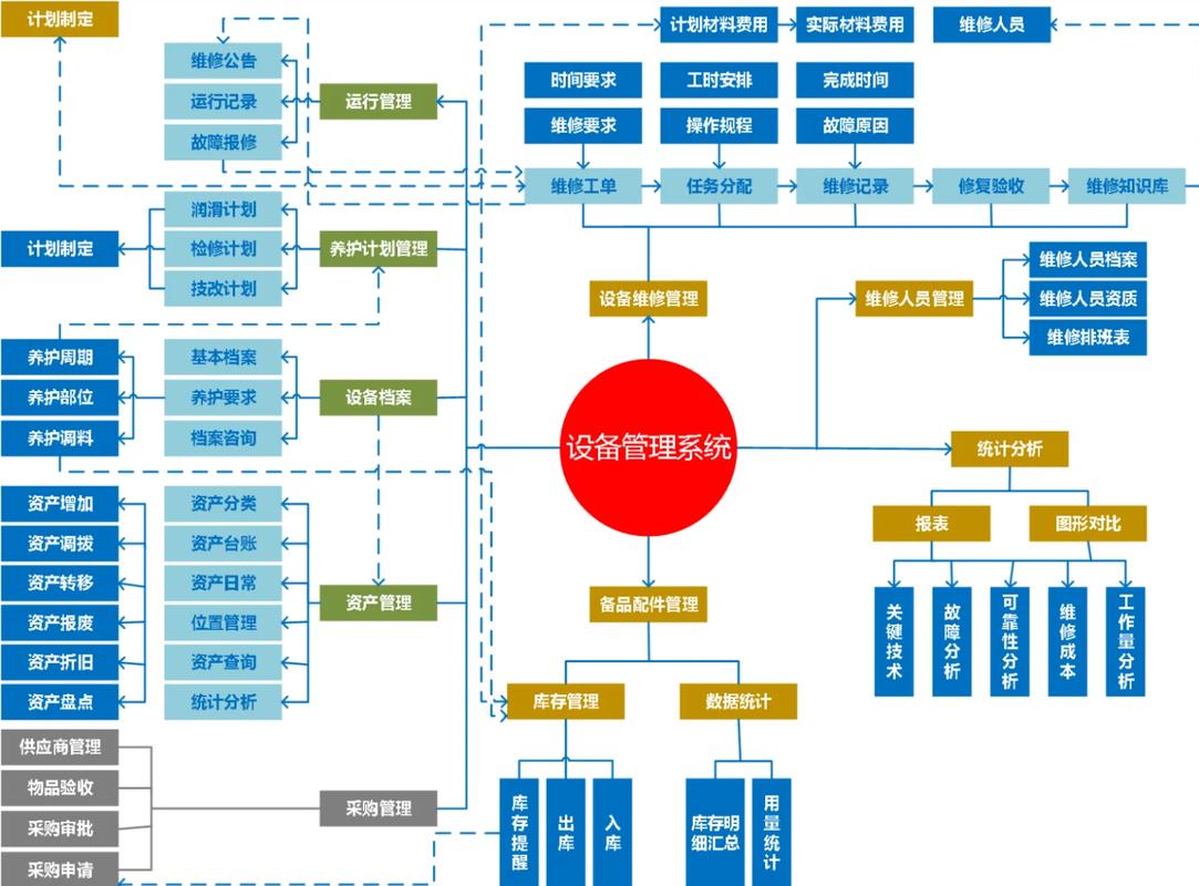 工业服务化（PaaS）：设备不好卖了？试试这个新活法