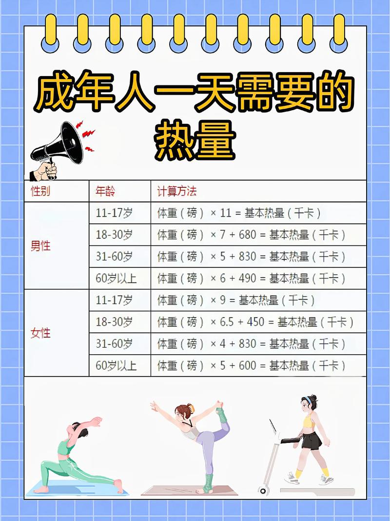 一、先搞清一个要命的问题：你的热量到底“长”什么样？