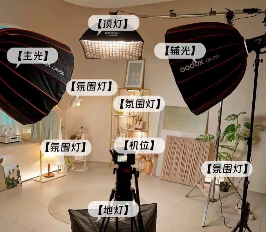 Vlog拍摄侧光立体打光场景布置图