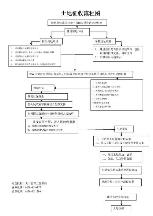 拆迁律所真的能帮被征收人把补偿提上去吗? - 云帮法律