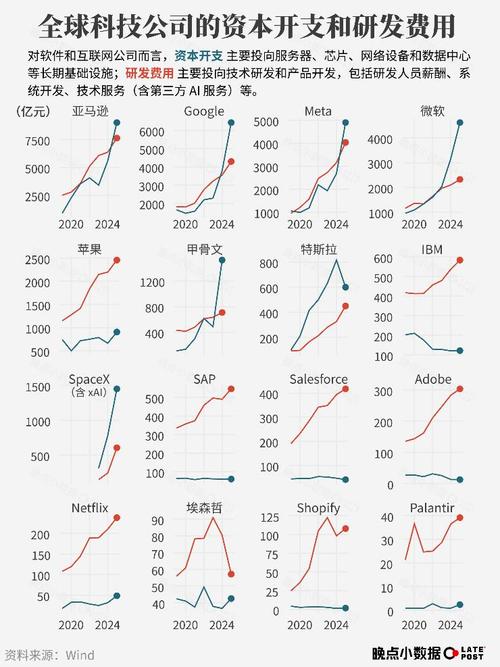 三、真实案例和效果数据，必须扒开看