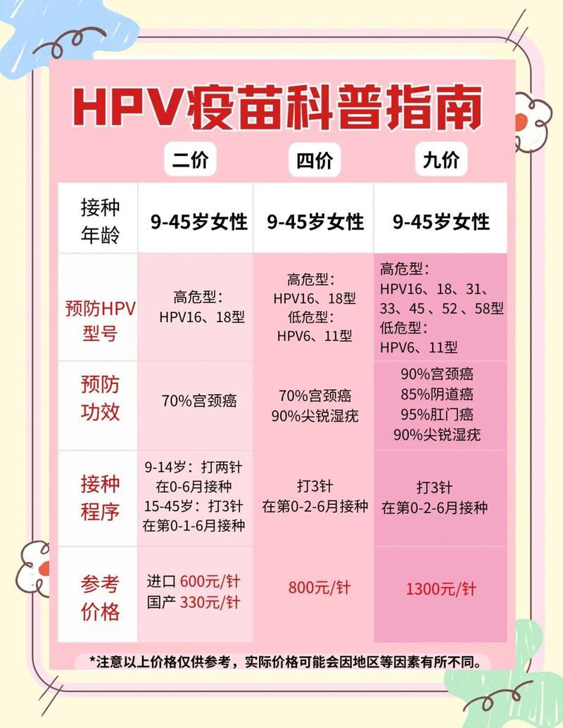 记牢这几个疫苗种类的区别,再也不会被话术绕进去