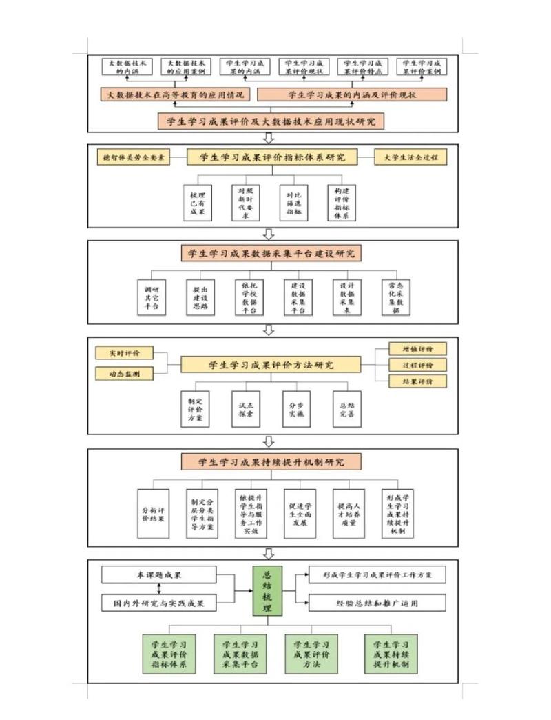 长期合作框架：科研伙伴关系如何摆脱“项目一结束就分手”的魔咒