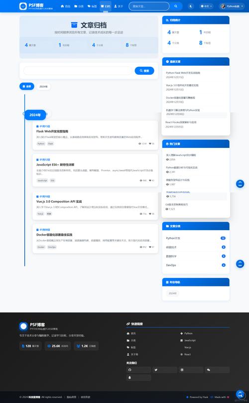 个人博客特征片段优化标注示例图