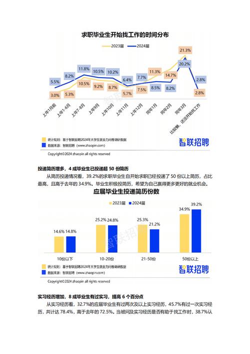 应届生求职offer选择对比表
