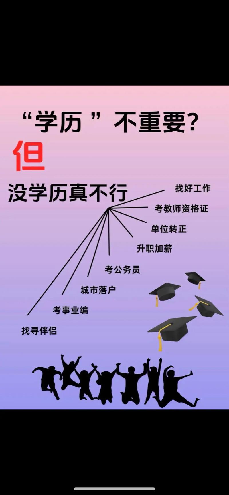 学历这张纸，到底有多重？