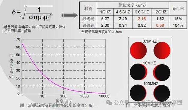不同频率高频焊集肤深度实测对比图
