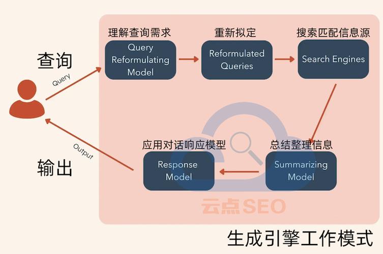 传统企业GEO营销破局点:生成引擎时代的内容重构与增长路径-欧博东方