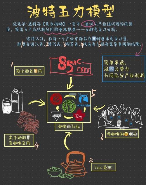 日常消费里，藏着你没察觉的流体力学应用