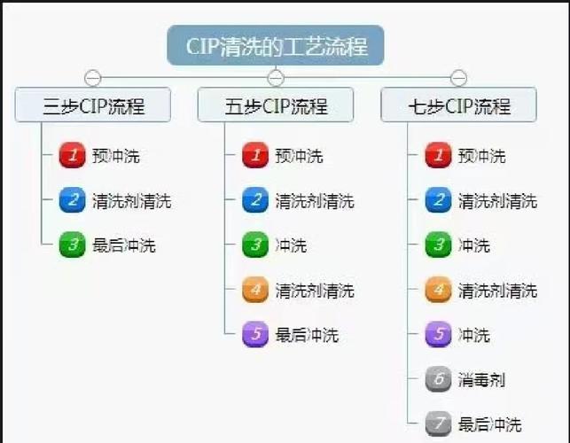 多模态大模型数据清洗流水线架构图