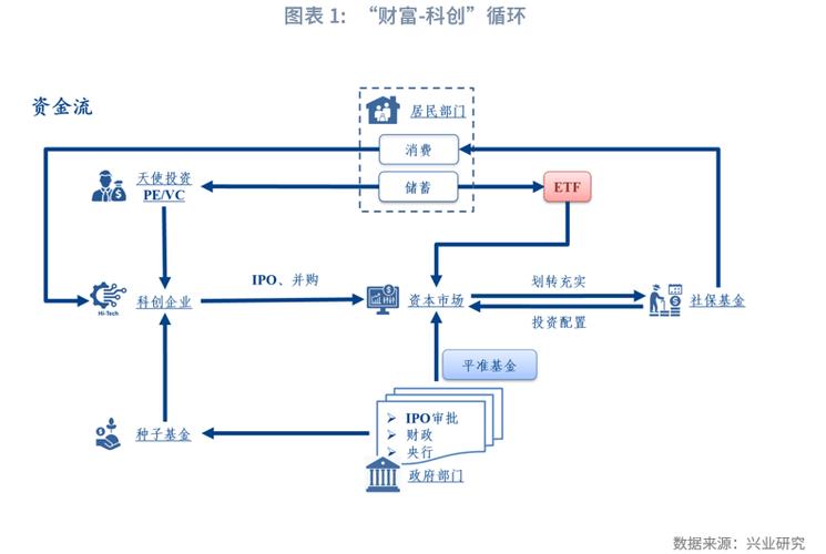IP知识产权收益流转截流路径图