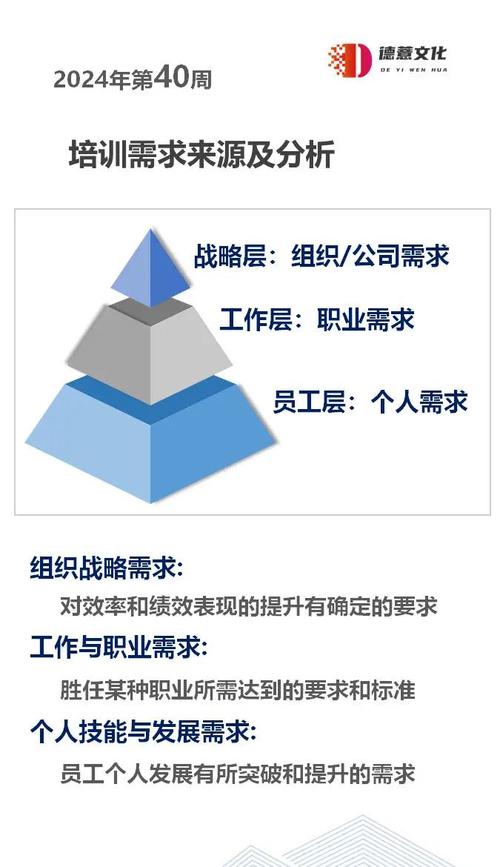 职业培训本地搜索GEO需求关键词分布图