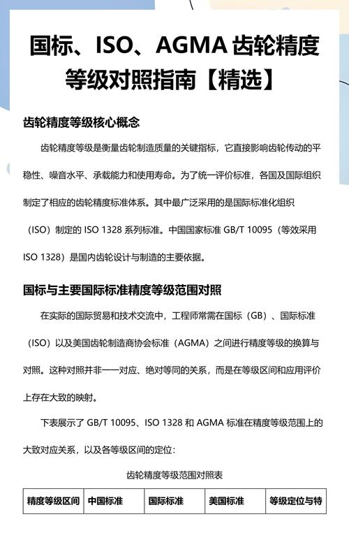 ISO与AGMA齿轮精度等级对照表