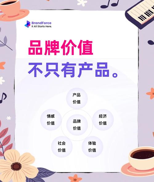 品牌活下来，比什么“高大上”重要一万倍