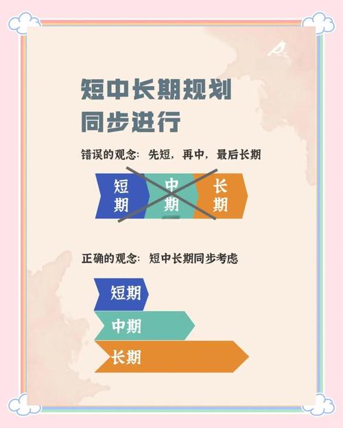 六、短期跟中期,这行业会怎么走?