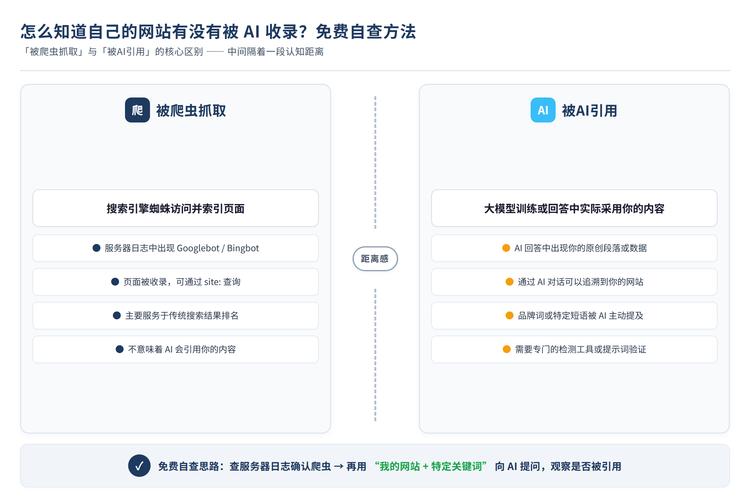 AI搜索爬虫抓取慢速网页失败示意图