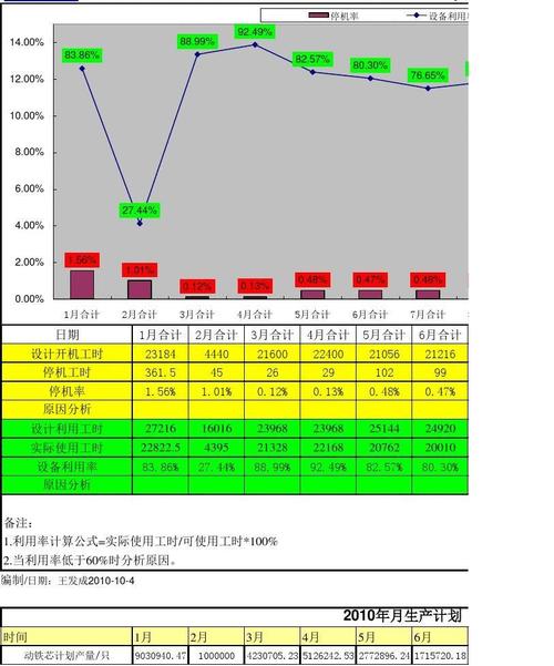 汽车汽配车间静态生产调度设备利用率对比图