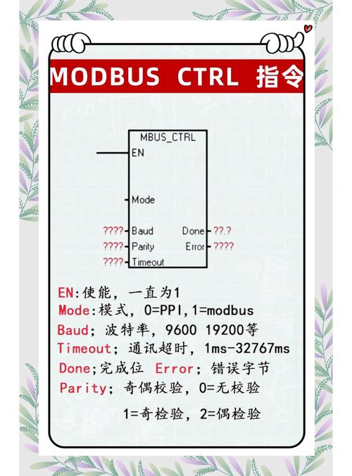 2024年的Modbus新玩法，早就不是你印象里的老古董了