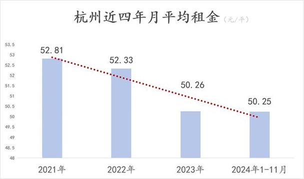 2022-2024浙江房屋租赁优先购买权纠纷裁判统计图