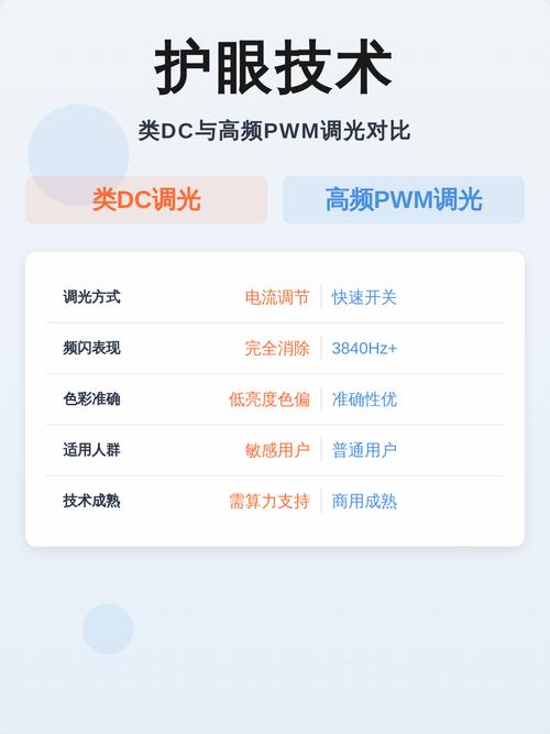 调光方式,比分辨率更影响你的眼睛