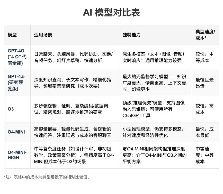 传统搜索与大模型AI品牌排序对比图