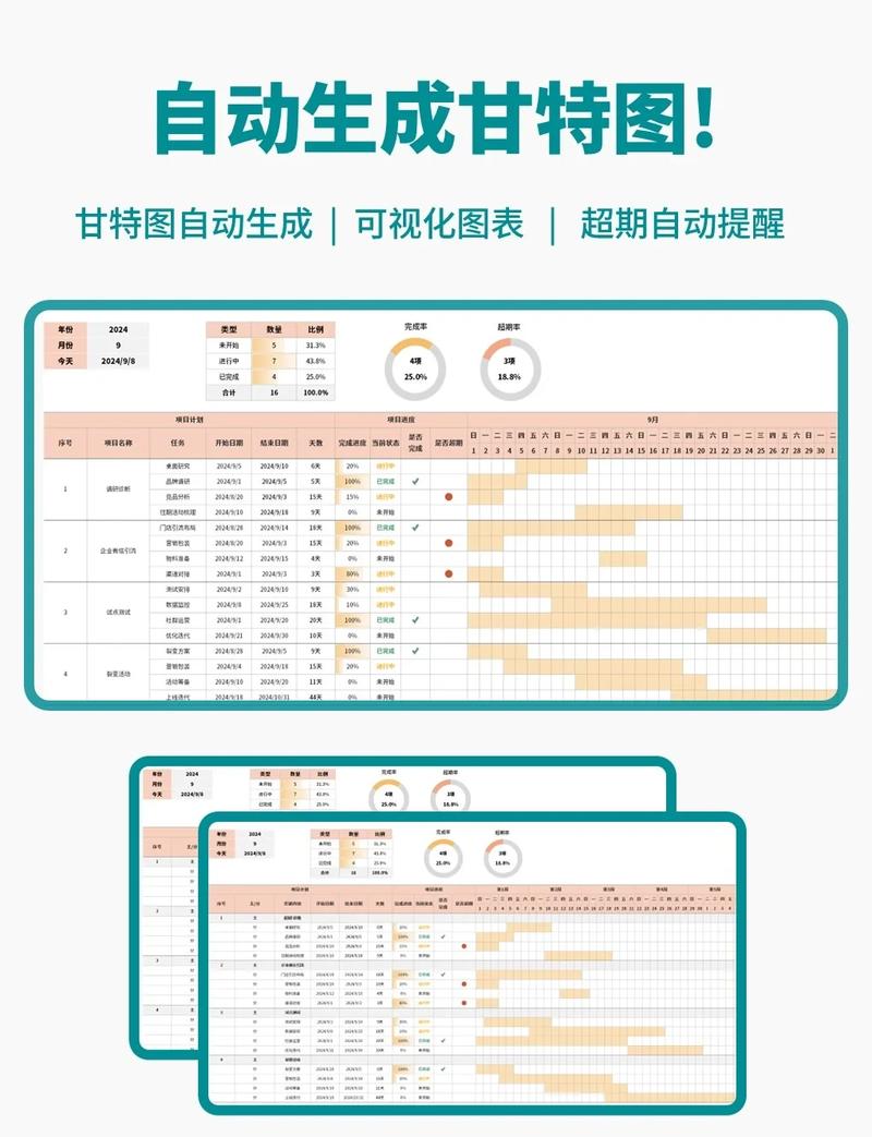 程序员白板KPT方法便利贴写项目问题图