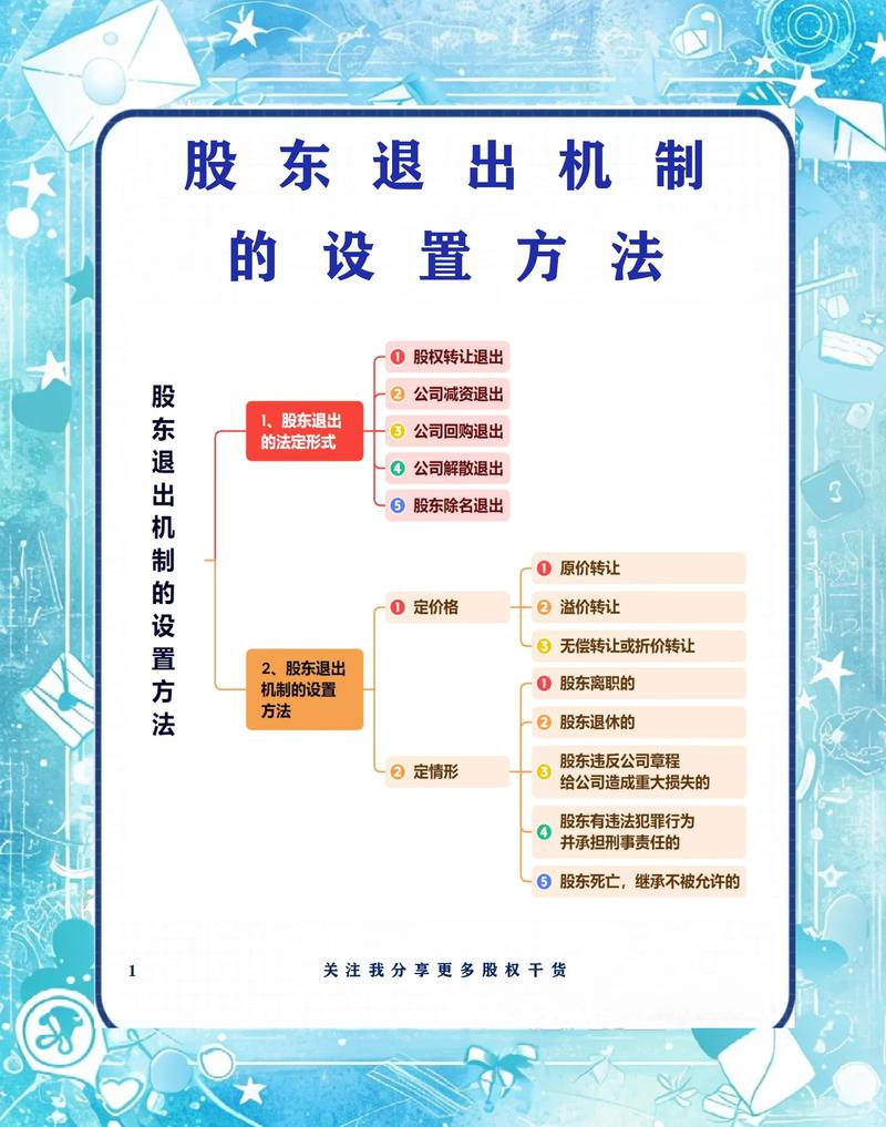 股东退出机制流程图回购价格计算方式