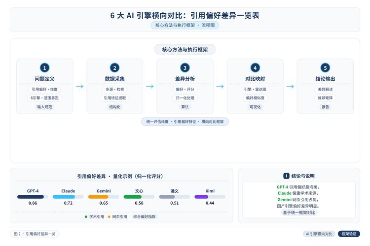 AI搜索优化监测漏斗流程图