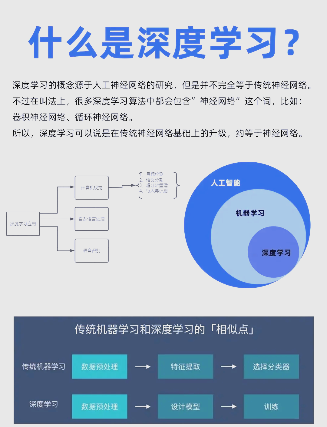 深度学习最核心的,是碰真问题