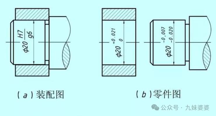 传动轴轴肩圆角与毂孔配合公差示意图