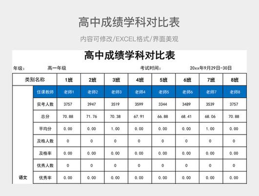 两轮学科评估结果对比表格上升趋势标注
