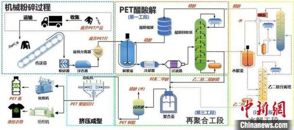 循环材料技术：别吹概念，这才是真落地的新生意