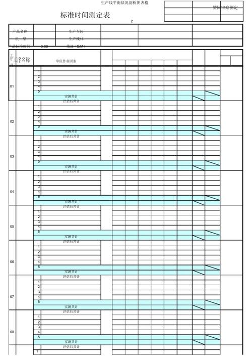工业工程师用MTM-UAS卡片进行产线平衡分析